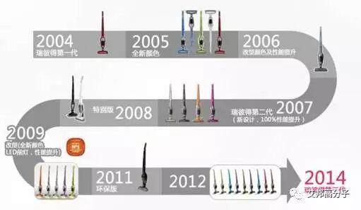 免噴涂在國外家電中的應用