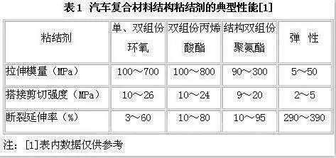 【干货】汽车塑料件涂装及加强涂层附着处理方法