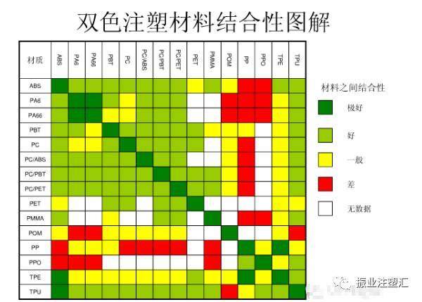 【注塑视频】从实例分析双色注塑工艺
