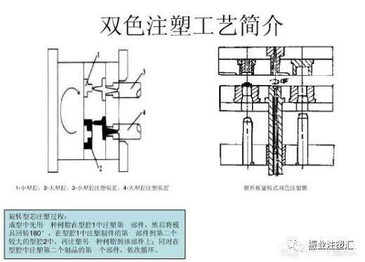 【注塑视频】从实例分析双色注塑工艺