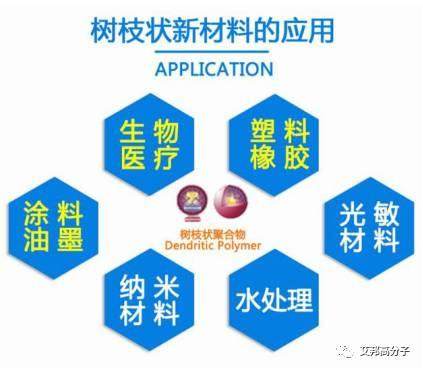 樹枝狀聚合物領域的新動態，行業大咖將齊聚威海共同亮相第十屆國際樹枝狀大分子峰會