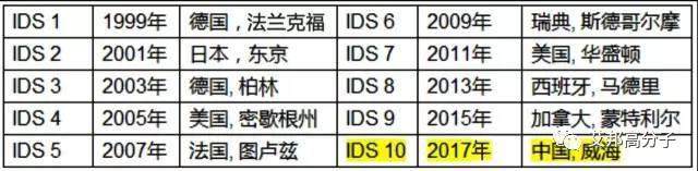 樹枝狀聚合物領域的新動態，行業大咖將齊聚威海共同亮相第十屆國際樹枝狀大分子峰會