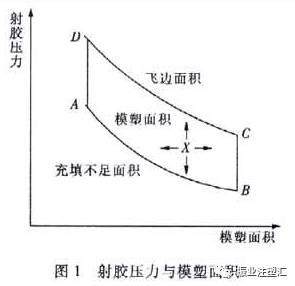 【干貨】塑料齒輪的成型缺陷分析與對策