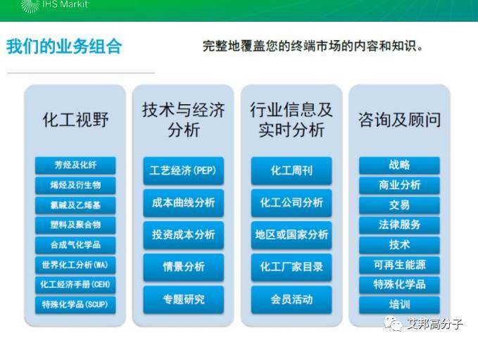 2017年鞋材用彈性體市場現狀及發展分析