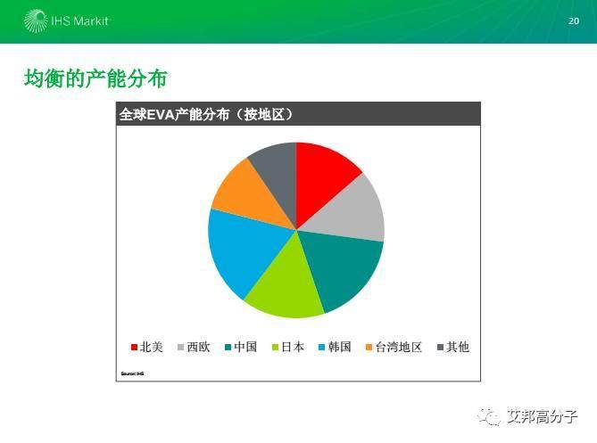 2017年鞋材用彈性體市場現狀及發展分析