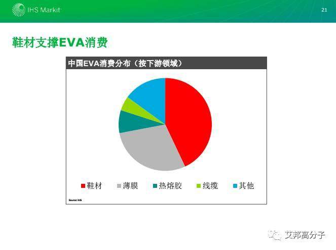 2017年鞋材用彈性體市場現狀及發展分析