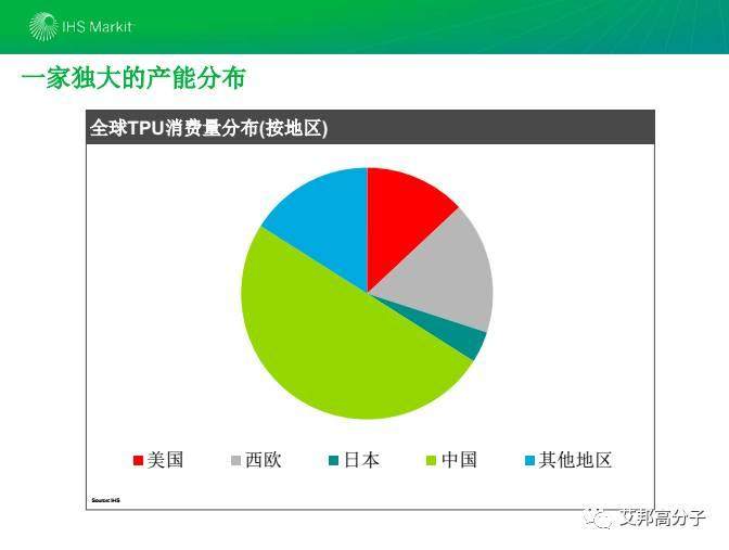2017年鞋材用彈性體市場現狀及發展分析