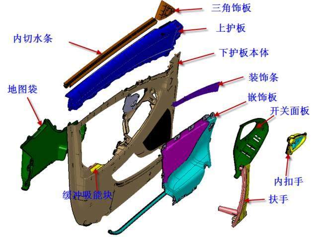 关于汽车内外饰注塑模具的一些思考