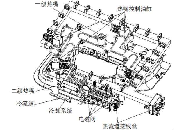 关于汽车内外饰注塑模具的一些思考