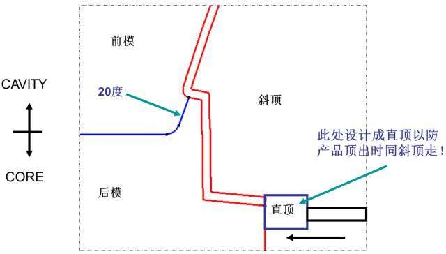 关于汽车内外饰注塑模具的一些思考