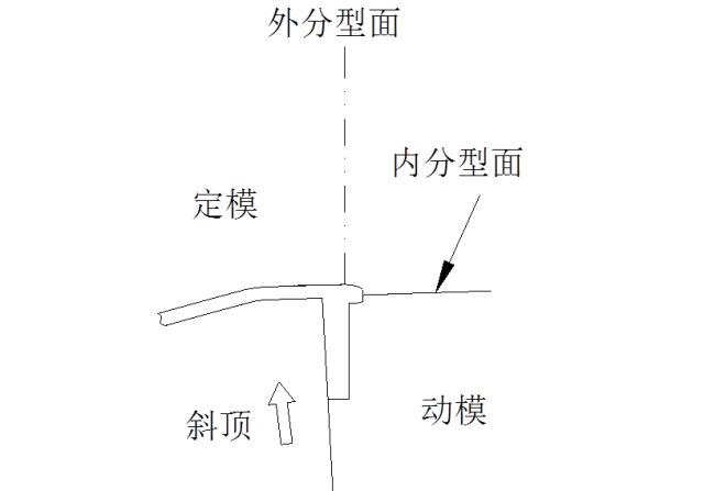 关于汽车内外饰注塑模具的一些思考