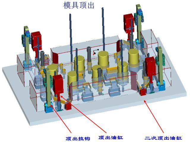 关于汽车内外饰注塑模具的一些思考