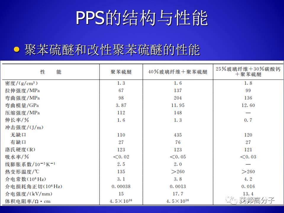PPS的合成與工藝研究