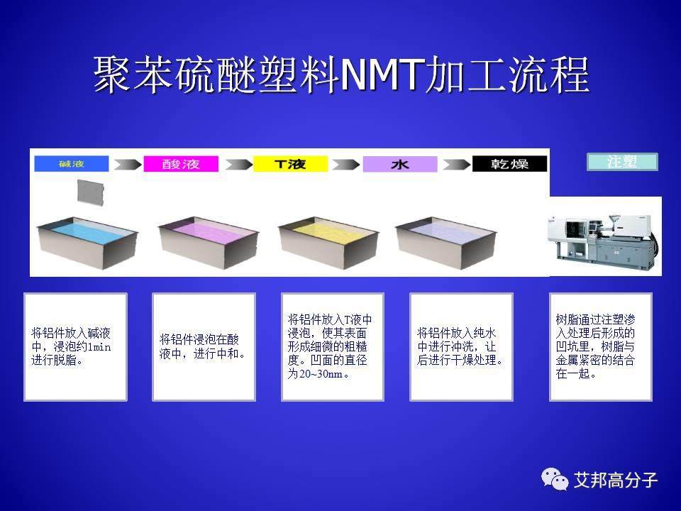 PPS的合成與工藝研究