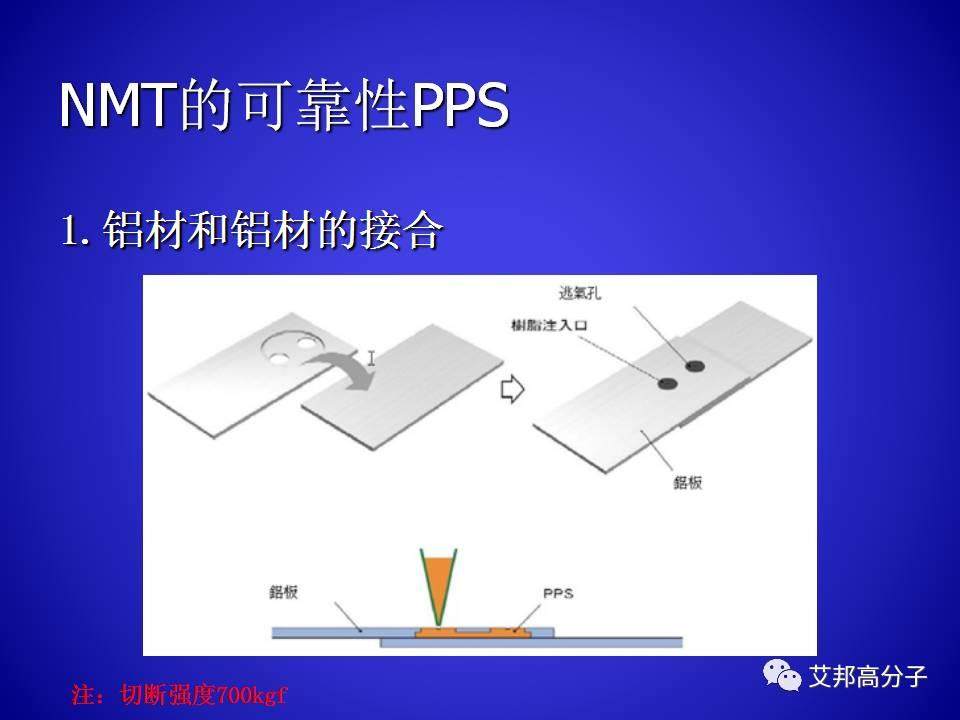 PPS的合成與工藝研究