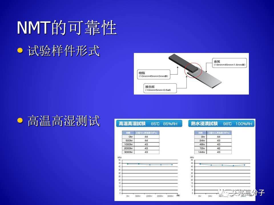 PPS的合成與工藝研究