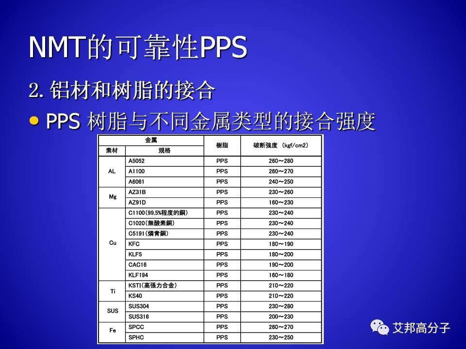 PPS的合成與工藝研究