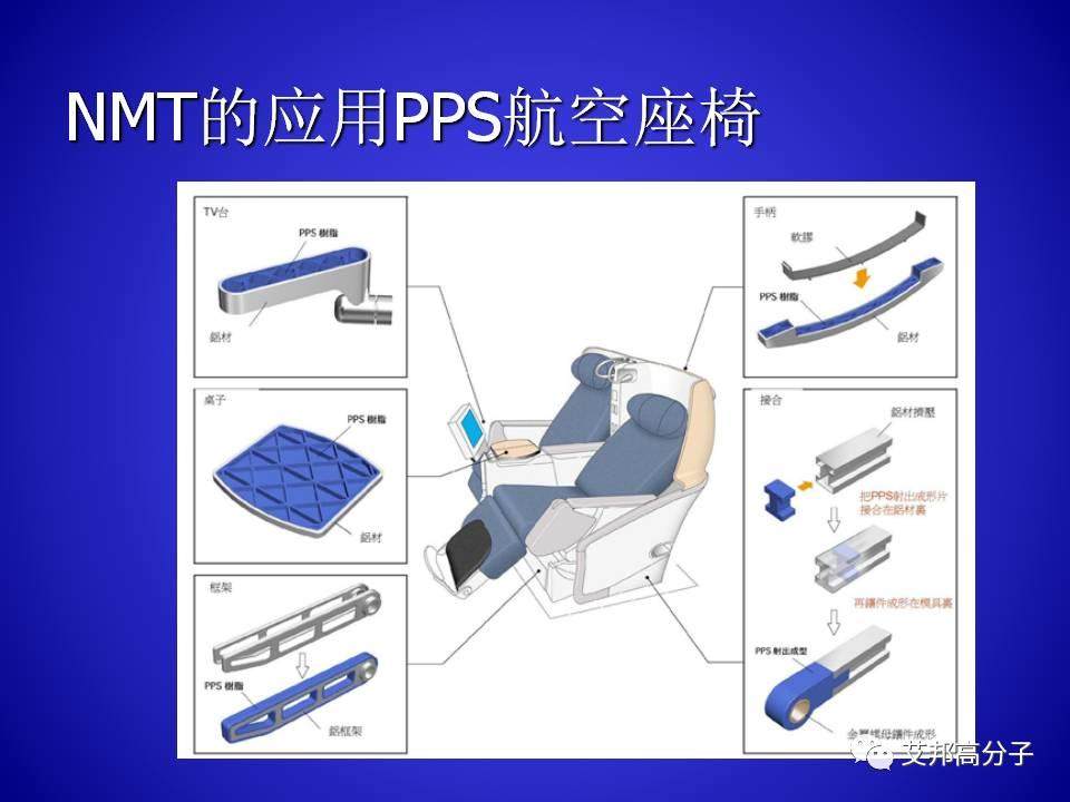 PPS的合成與工藝研究