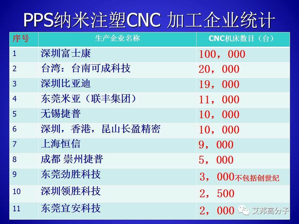 PPS的合成與工藝研究