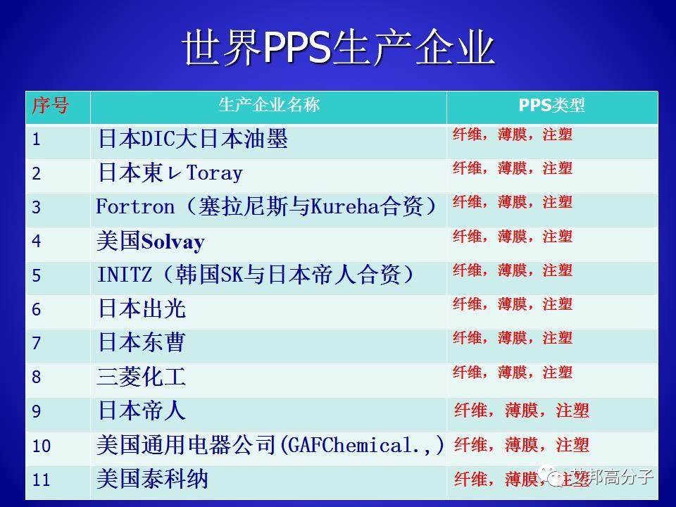 PPS的合成與工藝研究