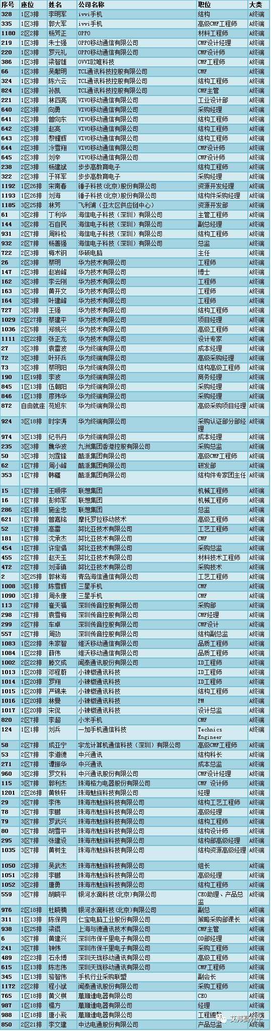 【参会须知】6月3日见！1000+行业手机3D玻璃行业精英齐聚深圳