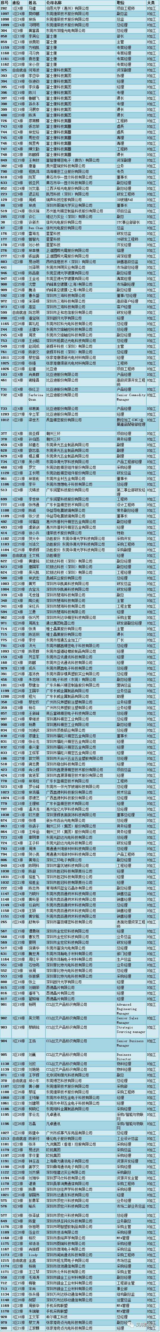 【参会须知】6月3日见！1000+行业手机3D玻璃行业精英齐聚深圳