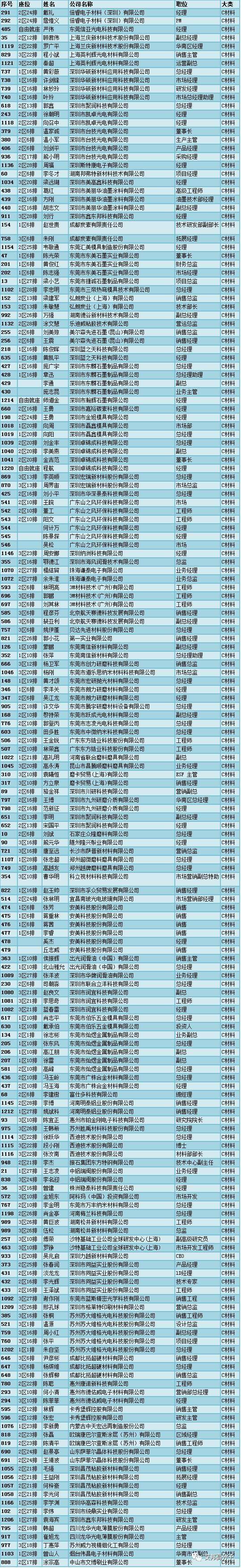 【参会须知】6月3日见！1000+行业手机3D玻璃行业精英齐聚深圳