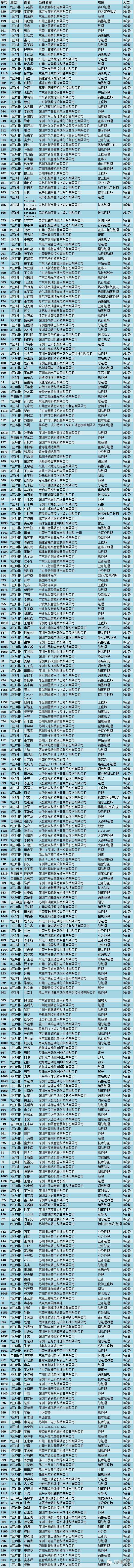 【参会须知】6月3日见！1000+行业手机3D玻璃行业精英齐聚深圳