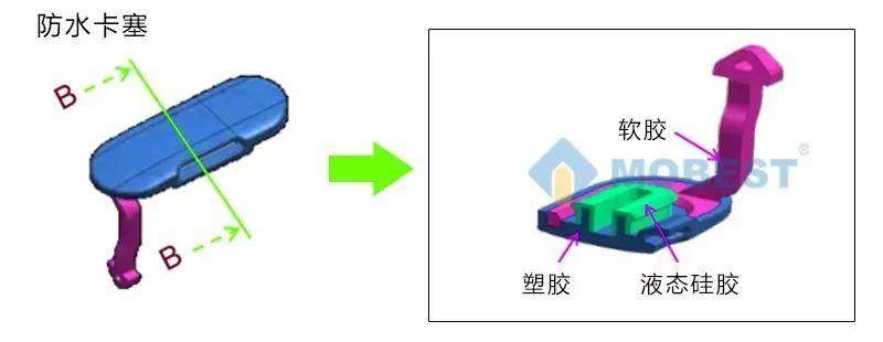 液态硅胶在手机防水中的应用案例