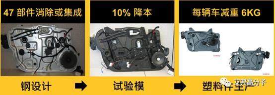 長玻纖增強(qiáng)PP在汽車5種結(jié)構(gòu)件上的創(chuàng)新應(yīng)用