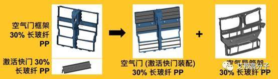 長玻纖增強(qiáng)PP在汽車5種結(jié)構(gòu)件上的創(chuàng)新應(yīng)用