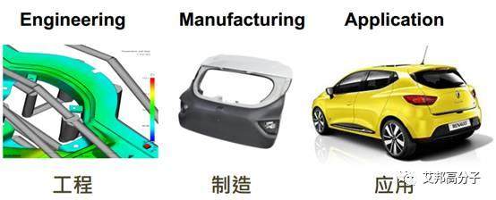 長玻纖增強(qiáng)PP在汽車5種結(jié)構(gòu)件上的創(chuàng)新應(yīng)用