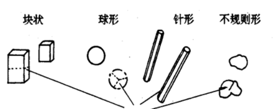 什么是顏料在塑料中的耐遷移性?其如何測試?