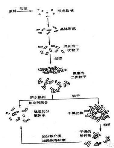 什么是顏料在塑料中的耐遷移性?其如何測試?