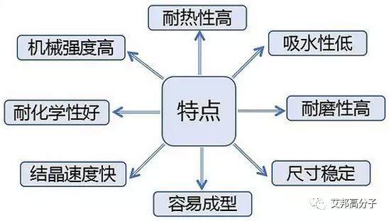 我是高温尼龙PA9T，这是我的简历