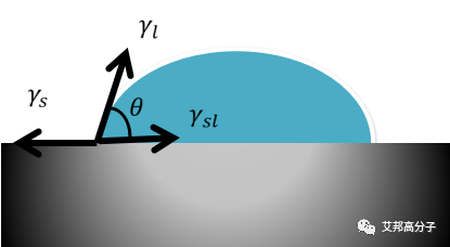 手機表面防指紋、防水原理以及應(yīng)用