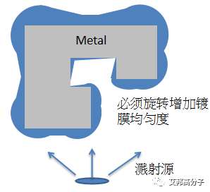 手機表面防指紋、防水原理以及應(yīng)用