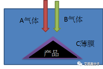 手機表面防指紋、防水原理以及應(yīng)用