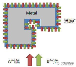 手機表面防指紋、防水原理以及應(yīng)用