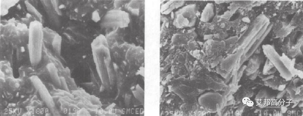硅灰石在聚丙烯（PP）塑料改性方面的應用研究