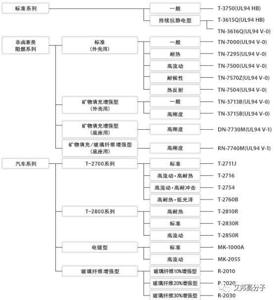 从帝人看PC、PC/ABS热点发展方向