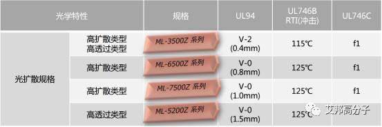 从帝人看PC、PC/ABS热点发展方向