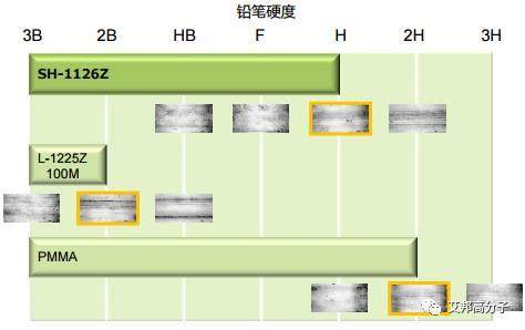 从帝人看PC、PC/ABS热点发展方向