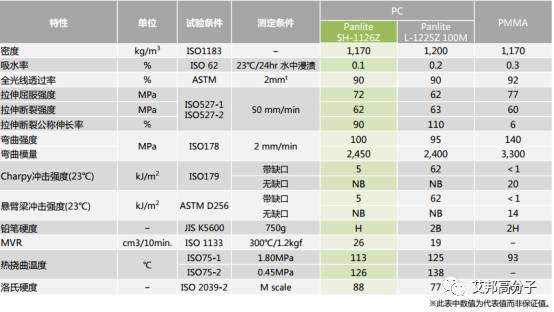 从帝人看PC、PC/ABS热点发展方向