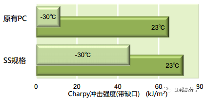 从帝人看PC、PC/ABS热点发展方向