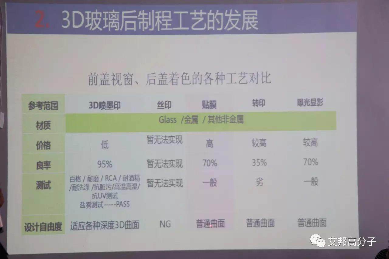 艾邦手机3D玻璃全国行考察团首站在久久精工成功举行！130+行业精英齐聚一堂