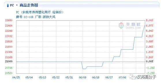 PC这波涨价快2000元，还可能只是前奏