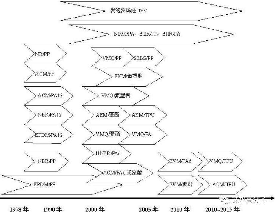 TPV的過去·現(xiàn)在·未來