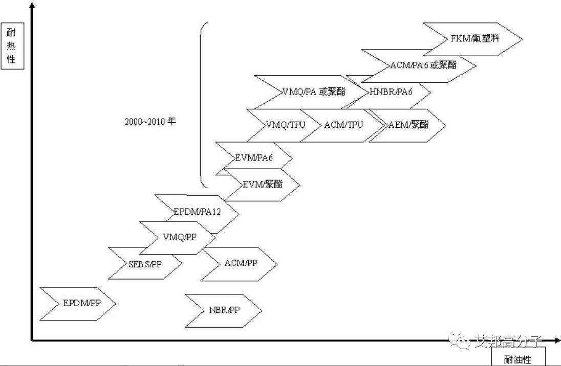TPV的過去·現(xiàn)在·未來