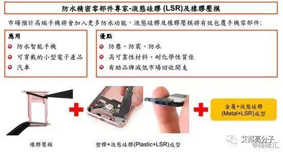 手機防水漸成趨勢，蘋果供應商通達集團獲將爆發